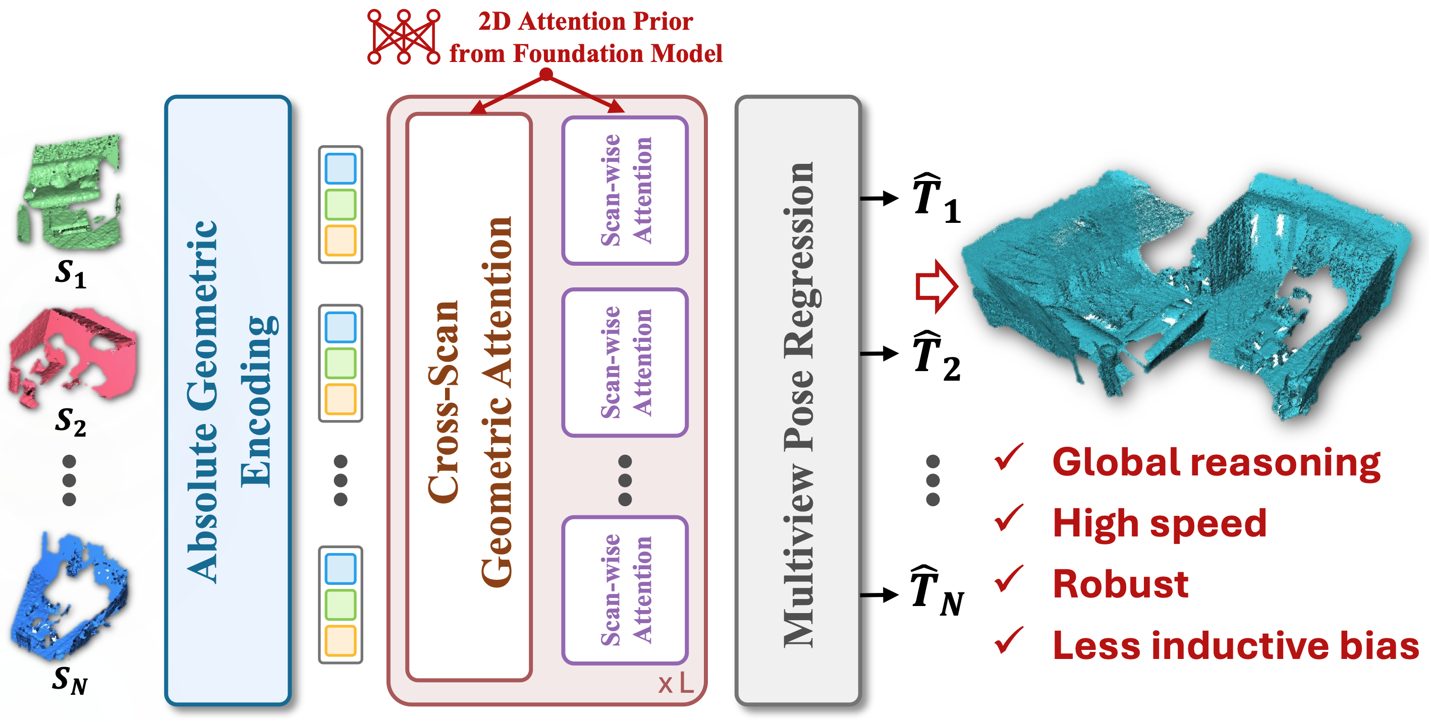 sym